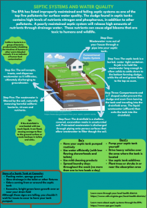 This is a educational brochure about septic systems from our friends at Plan RVA.
