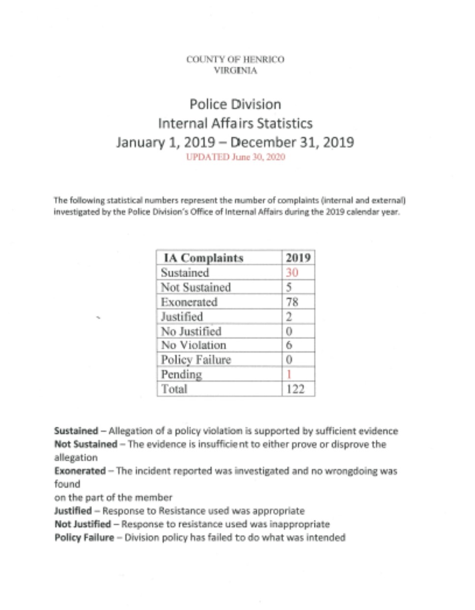 Police Ia Stats 2019