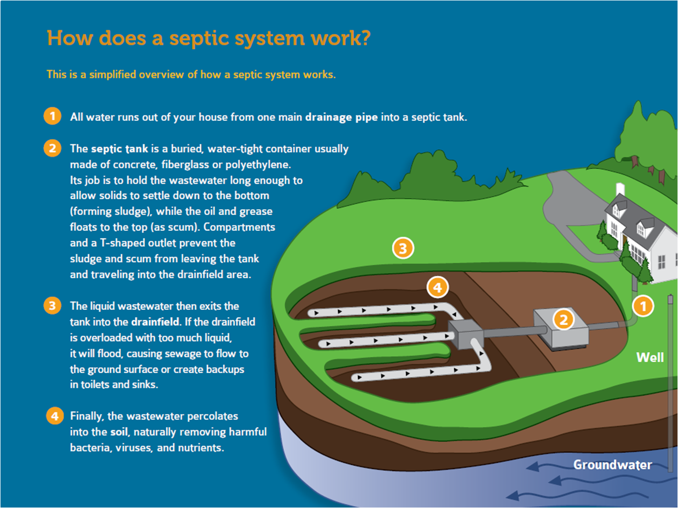 Septic System Pump-Out/Inspection Program - Henrico County ...