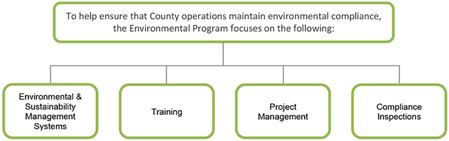 Environmental Program