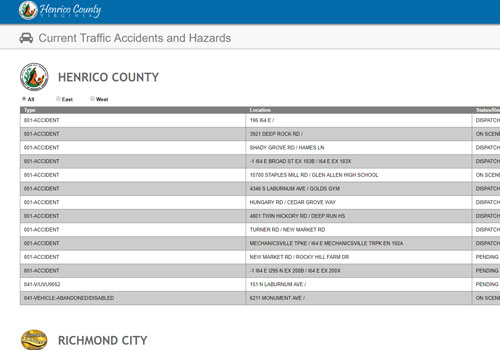 snapshot of area current traffic accidents and hazards system